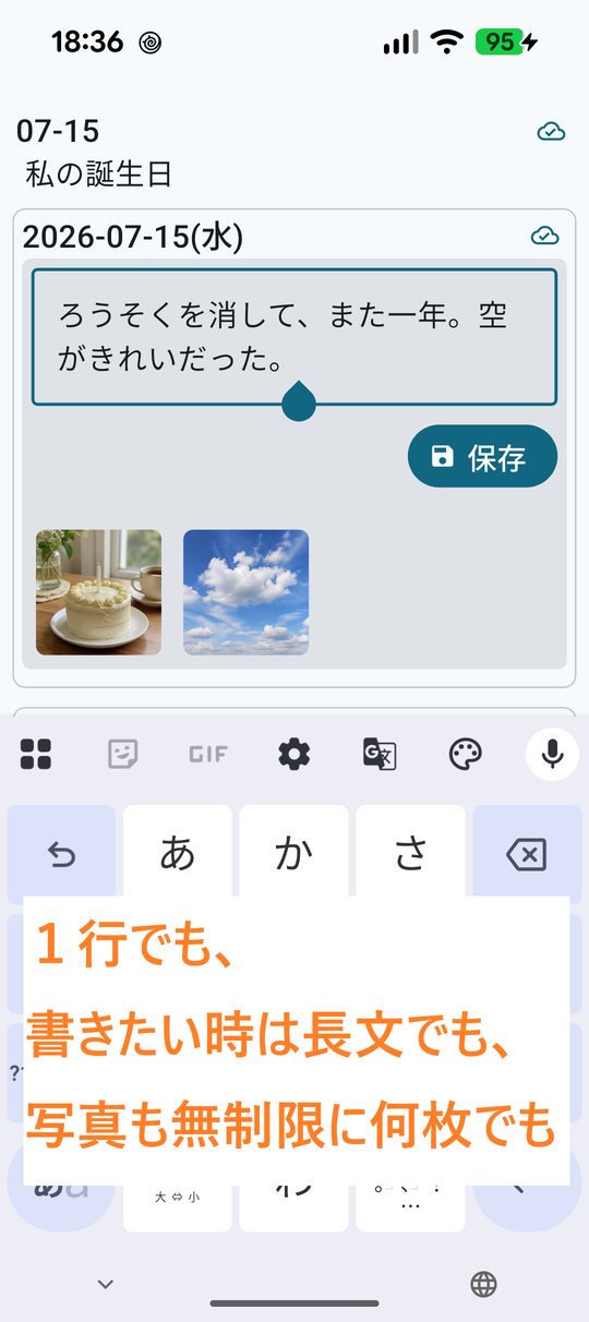 文章を書いて写真を何枚でも追加できる編集画面